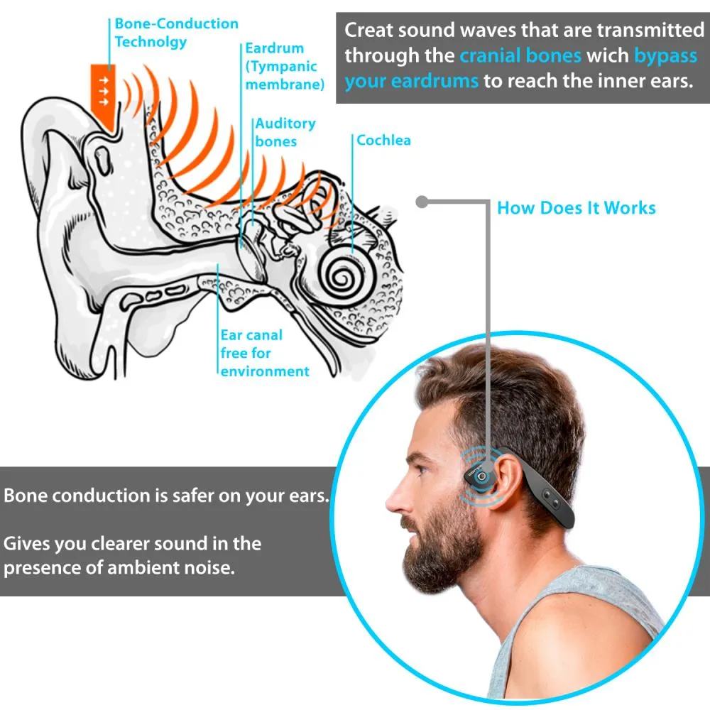 Bone Conduction Headphones With Bluetooth - Wireless Streaming Sport Headphones