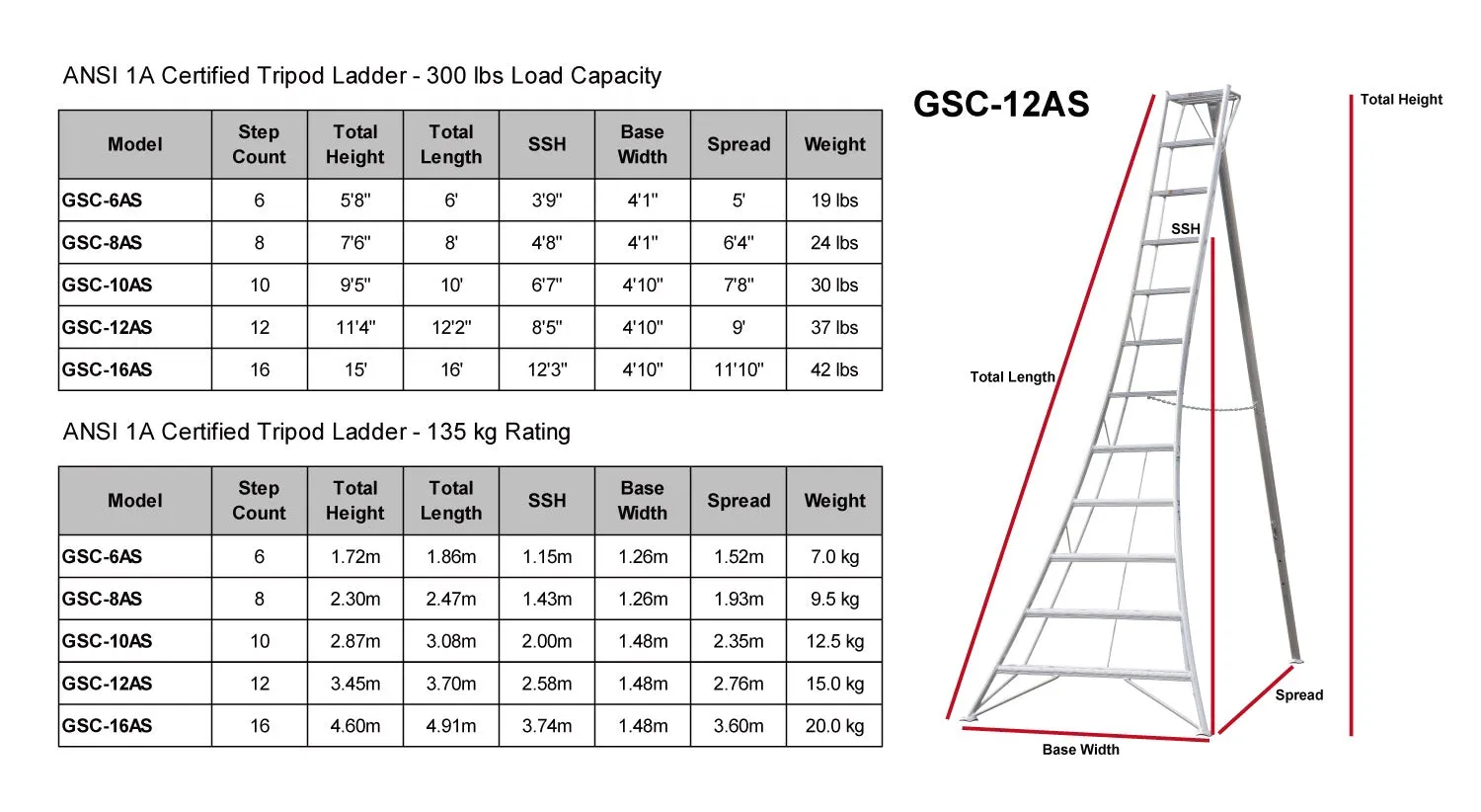 Hasegawa GSU-6AS 6' Platform Tripod Ladder 300 lbs Capacity