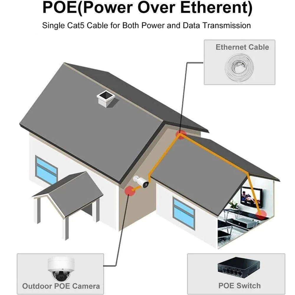 Hiseeu 64Ft Cat5e PoE Ethernet Cable,Network Cable with RJ45 Waterproof Connector