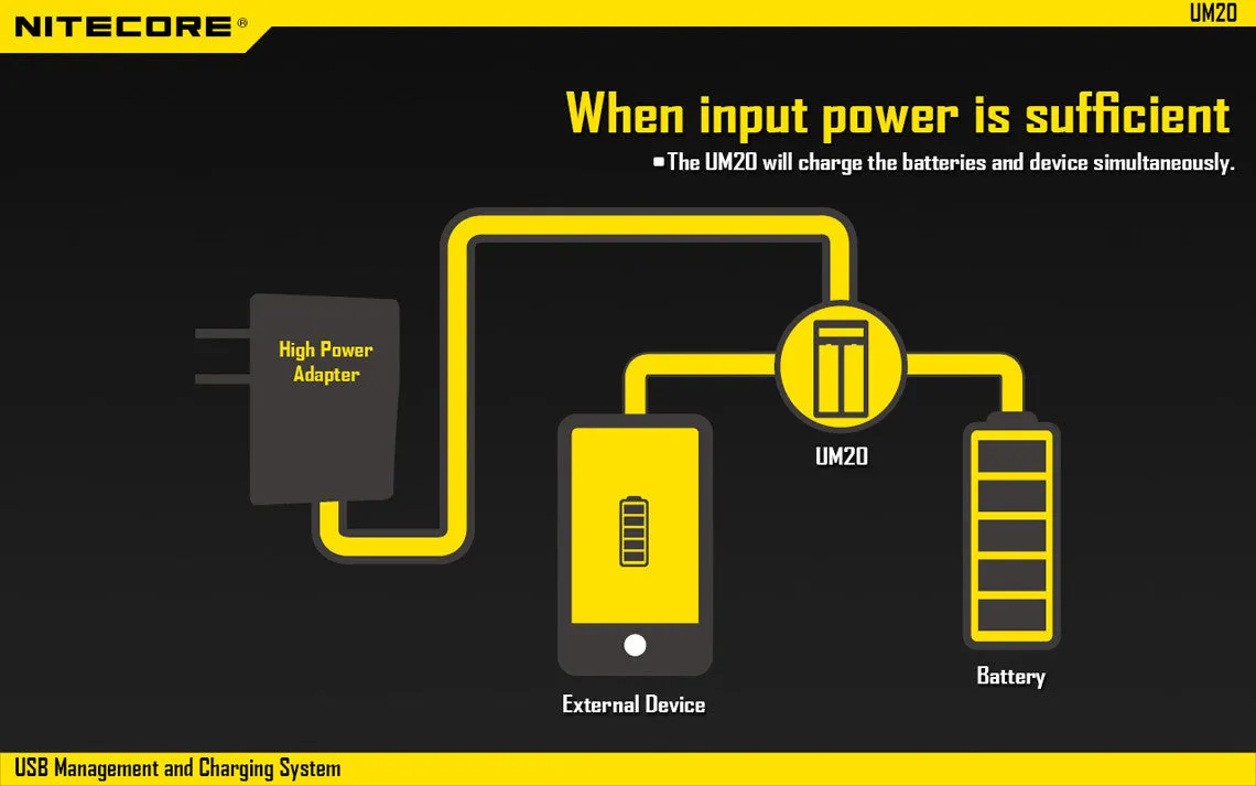 Nitecore UM20 USB Charger