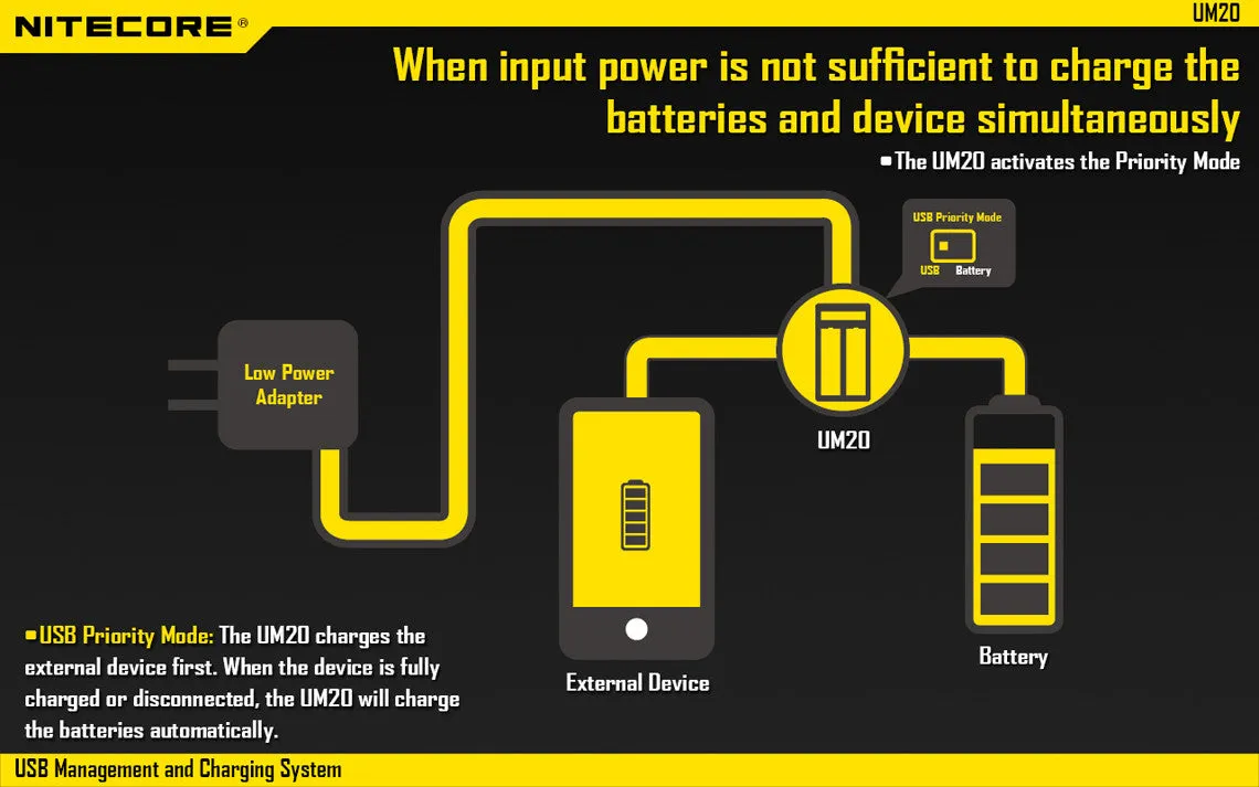 Nitecore UM20 USB Charger