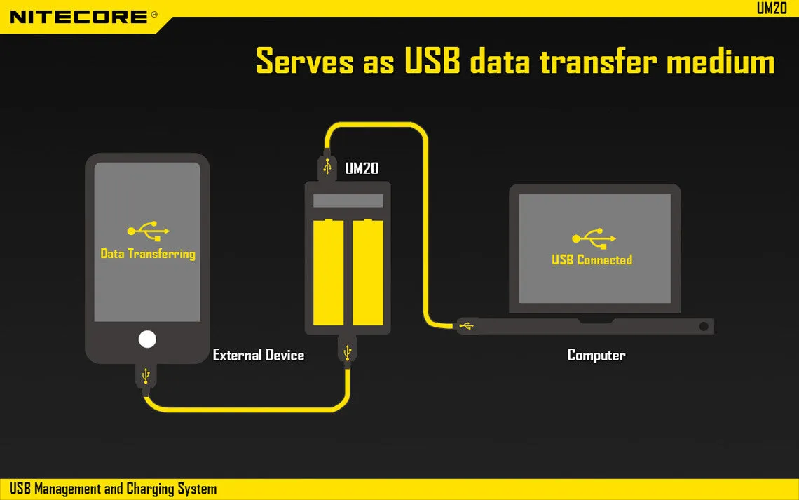 Nitecore UM20 USB Charger