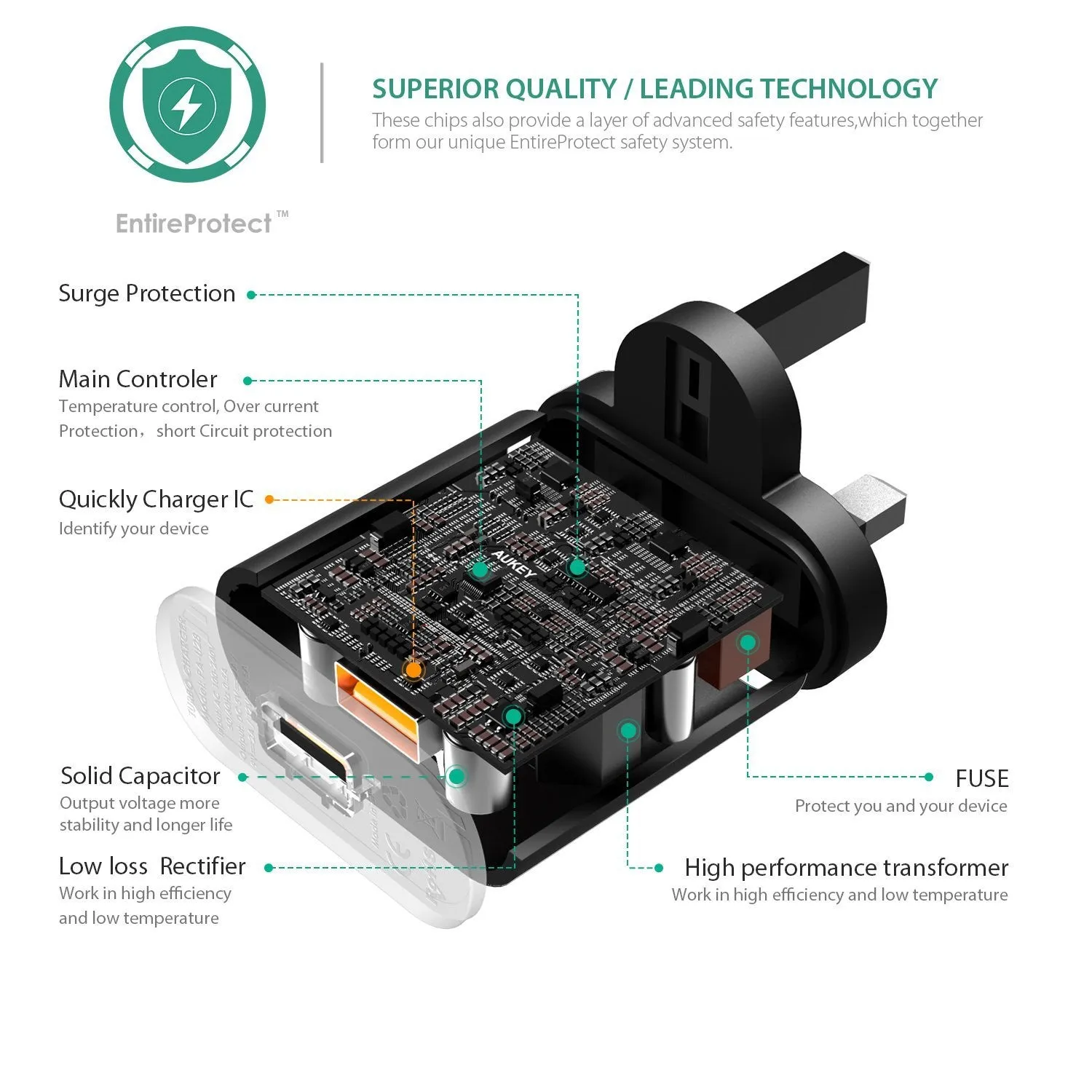 PA-U28 Qualcomm Quick Charge 2.0 Wall Charger (UK PLUG)