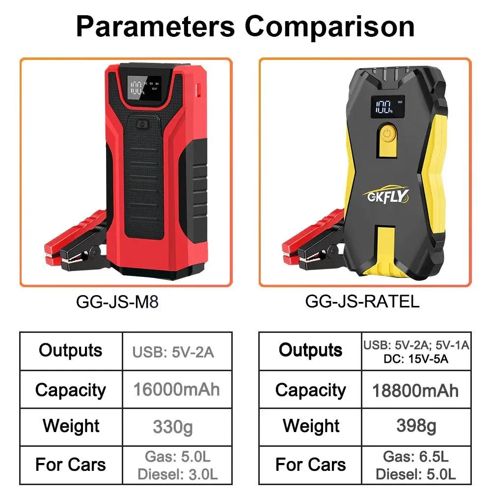 Portable 12V Car Jump Starter & Power Bank with 1200A Peak Current