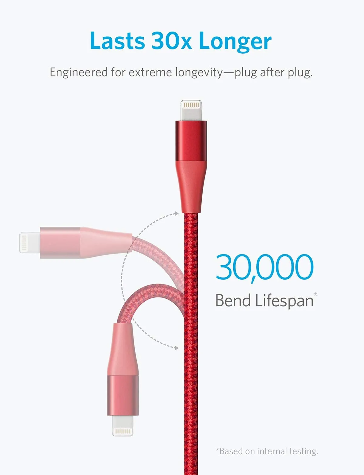 Powerline  II Lightning Cable (6ft), MFi Certified for Flawless Compatibility with iPhone X/8/8 Plus/7/7 Plus/6/6 Plus/5/5S and More(Red)