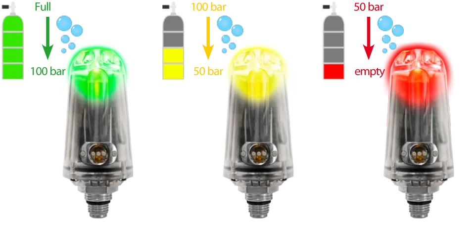 RATIO® Color-Coded Wireless Transmitter with Optional HUD