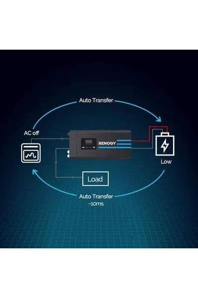 Renogy 2000W 12V Pure Sine Wave Inverter Charger w/ LCD Display