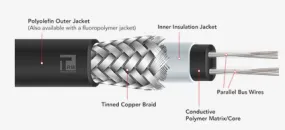 Self-Regulating (SR) Heating Cables