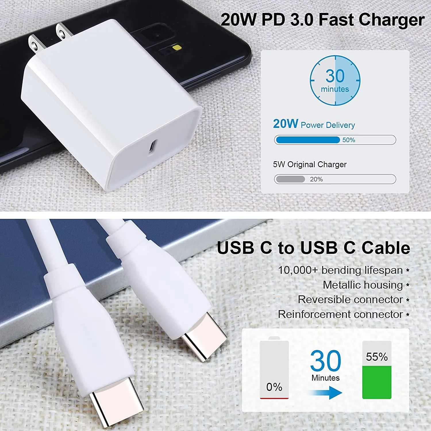 USB C Fast Charger for Google Pixel Pad Pro Samsung Galaxy 6FT Type C to C Cable